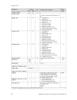 Предварительный просмотр 28 страницы Vaillant VU 246/6-5 OVZ (P-GB) ecoTEC plus 424 P Installation And Maintenance Instructions Manual