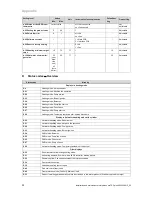 Предварительный просмотр 32 страницы Vaillant VU 246/6-5 OVZ (P-GB) ecoTEC plus 424 P Installation And Maintenance Instructions Manual