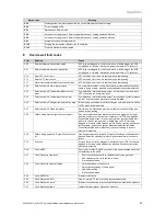 Предварительный просмотр 33 страницы Vaillant VU 246/6-5 OVZ (P-GB) ecoTEC plus 424 P Installation And Maintenance Instructions Manual