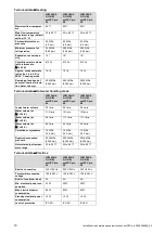 Preview for 10 page of Vaillant VUW 246/5-3 (H-GB) Installation And Maintenance Instructions Manual