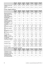 Предварительный просмотр 38 страницы Vaillant VWL 105/5 AS S2 Operating Instructions Manual