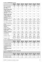 Предварительный просмотр 77 страницы Vaillant VWL 105/5 AS S2 Operating Instructions Manual