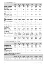 Предварительный просмотр 116 страницы Vaillant VWL 105/5 AS S2 Operating Instructions Manual