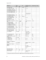 Предварительный просмотр 50 страницы Vaillant VWL 57/5 IS Operating, Installation And Maintenance Instructions