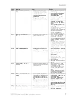 Предварительный просмотр 57 страницы Vaillant VWL 57/5 IS Operating, Installation And Maintenance Instructions