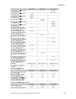 Предварительный просмотр 65 страницы Vaillant VWL 57/5 IS Operating, Installation And Maintenance Instructions