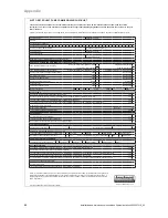 Предварительный просмотр 68 страницы Vaillant VWL 57/5 IS Operating, Installation And Maintenance Instructions