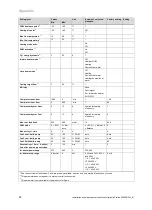 Preview for 48 page of Vaillant VWL Series Operating Instructions Manual