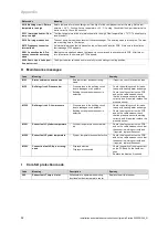 Preview for 52 page of Vaillant VWL Series Operating Instructions Manual