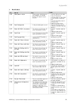 Preview for 53 page of Vaillant VWL Series Operating Instructions Manual