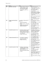 Preview for 54 page of Vaillant VWL Series Operating Instructions Manual