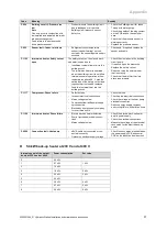 Preview for 57 page of Vaillant VWL Series Operating Instructions Manual