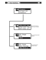 Preview for 7 page of Vais Technology GSR-08X Owner'S Manual