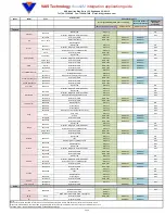 Preview for 13 page of Vais Technology GSR SiriusXM SXV300 Owner'S Manual