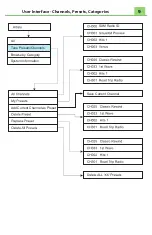 Preview for 9 page of Vais Technology SiriusXM CHEVROLET Owner'S Manual