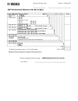 Preview for 2 page of Vaisala AMT101 Configuration