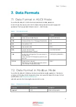 Preview for 27 page of Vaisala AQT400 User Manual