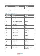 Preview for 28 page of Vaisala AQT400 User Manual