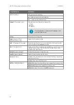 Preview for 142 page of Vaisala AWS310-SITE Configuration And Maintenance Manual