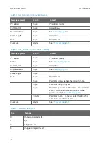 Preview for 62 page of Vaisala CARBOCAP GMP231 User Manual