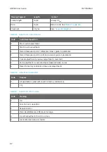 Preview for 64 page of Vaisala CARBOCAP GMP231 User Manual