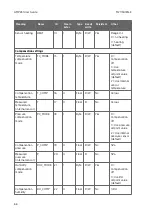 Preview for 68 page of Vaisala CARBOCAP GMP231 User Manual