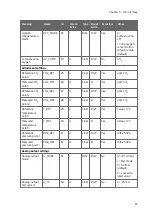 Preview for 69 page of Vaisala CARBOCAP GMP231 User Manual