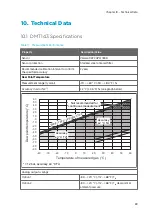 Preview for 71 page of Vaisala DRYCAP DMT143 User Manual