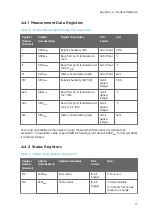 Preview for 79 page of Vaisala DRYCAP DMT143 User Manual