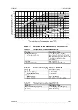 Предварительный просмотр 143 страницы Vaisala DRYCAP DMT345 User Manual