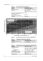 Предварительный просмотр 144 страницы Vaisala DRYCAP DMT345 User Manual