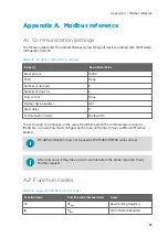 Preview for 87 page of Vaisala HMP110 series User Manual