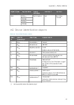 Preview for 93 page of Vaisala HMP110 series User Manual