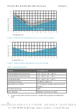 Preview for 52 page of Vaisala HMP3 User Manual