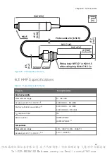 Preview for 57 page of Vaisala HMP3 User Manual