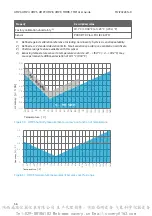 Preview for 58 page of Vaisala HMP3 User Manual