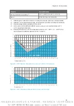 Preview for 61 page of Vaisala HMP3 User Manual