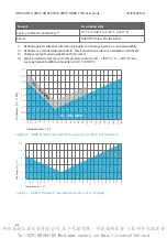 Preview for 64 page of Vaisala HMP3 User Manual