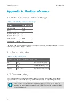 Preview for 34 page of Vaisala HUMICAP HMM170 User Manual