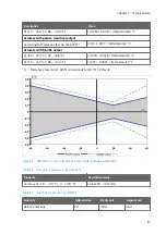 Preview for 83 page of Vaisala HUMICAP HMP155 User Manual