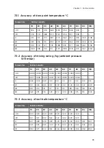 Preview for 85 page of Vaisala HUMICAP HMP155 User Manual