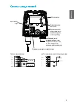 Предварительный просмотр 93 страницы Vaisala HUMICAP HMT120 Series Quick Manual