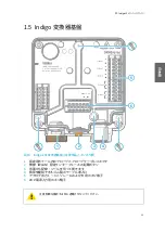 Preview for 31 page of Vaisala Indigo 201 Quick Manual