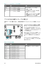 Предварительный просмотр 82 страницы Vaisala Indigo 500 Series Quick Manual