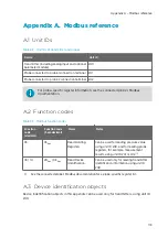 Preview for 113 page of Vaisala Indigo500 Series User Manual