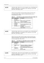 Предварительный просмотр 172 страницы Vaisala LT31 User Manual