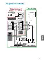 Предварительный просмотр 75 страницы Vaisala MGP261 Installation And Safety Manual