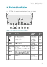 Preview for 39 page of Vaisala Optimus OPT100 Installation Manual