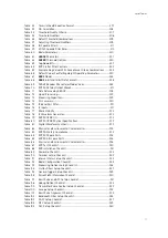 Preview for 13 page of Vaisala RVP900 User Manual