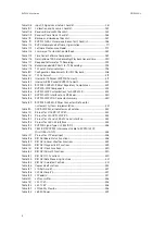 Preview for 14 page of Vaisala RVP900 User Manual